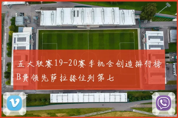 五大联赛19-20赛季机会创造排行榜B费领先萨拉赫位列第七